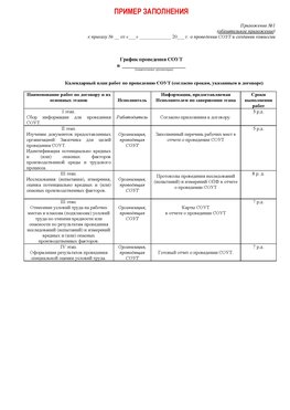 Пример заполнения графика (График проведения СОУТ) Горнозаводск Аттестация рабочих мест